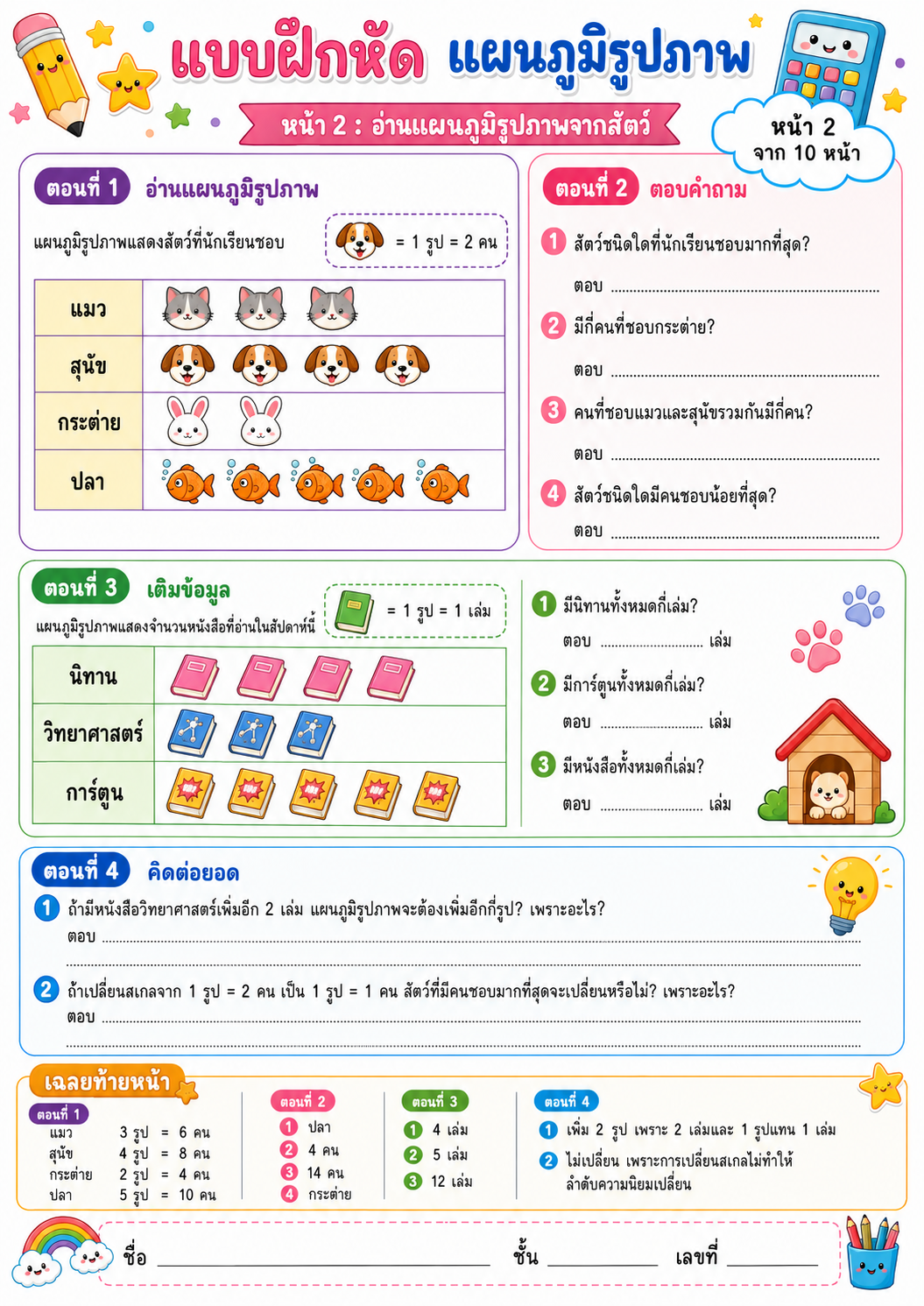 สรุปคณิตศาสตร์ประถม พร้อมแบบฝึกหัด ไฟล์ดิจิทัลสำหรับเด็ก | Math Workbook for Primary Students - Image 9